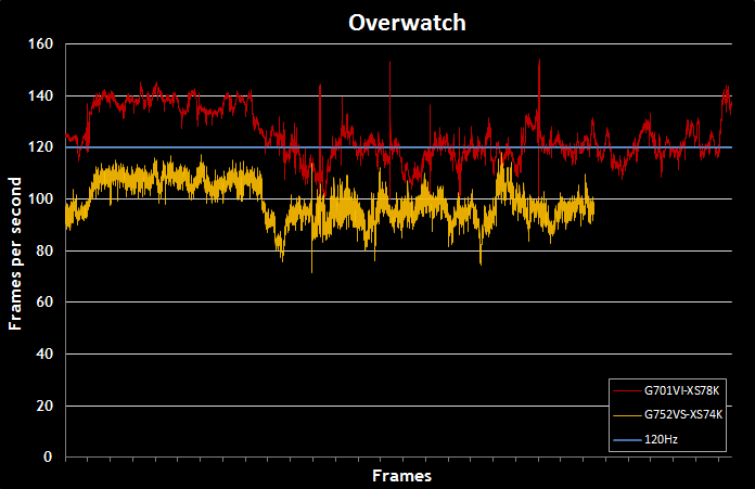120hzlaptop-perf-overwatch